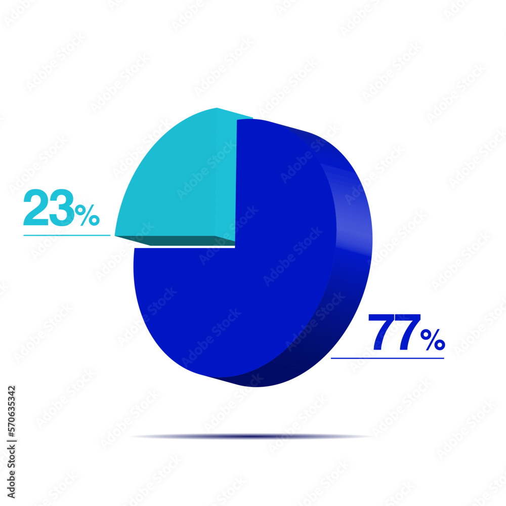 23 77 twenty thee seventy seven 3d Isometric pie chart diagram for business presentation. Vector infographics illustration eps. 23 77 twenty thee seventy seven 3d Isometric pie chart diagram for business presentation. Vector infographics illustration eps.