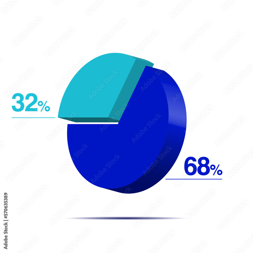 thirty two 32 sixty eight 68 3d Isometric pie chart diagram for business presentation. Vector infographics illustration eps. thirty two 32 sixty eight 68 3d Isometric pie chart diagram for business presentation. Vector infographics illustration eps.