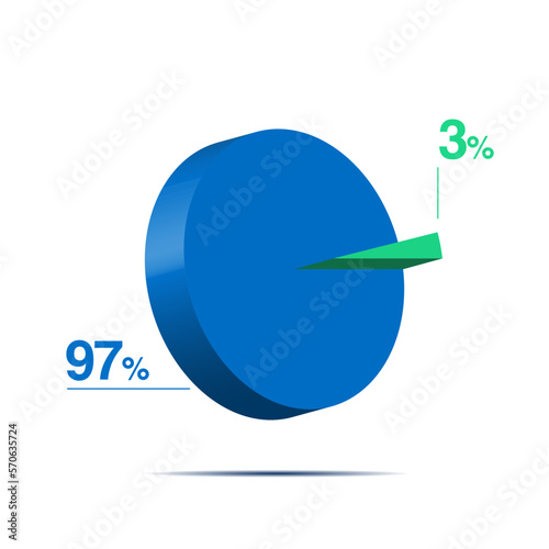 three ninety seven 3 97 3d Isometric pie chart diagram for business presentation. Vector infographics illustration eps.