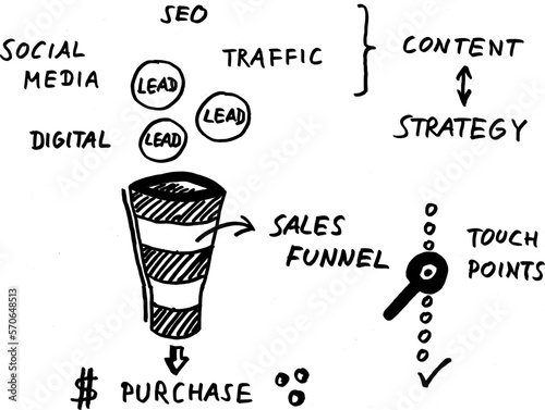 Verkaufstrichter, Skizzen zur Marketingstrategie auf Papier 