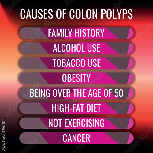 causes of Colon polyps. Vector illustration for medical journal or brochure.