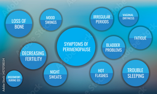symptoms of perimenopause. Vector illustration for medical journal or brochure.