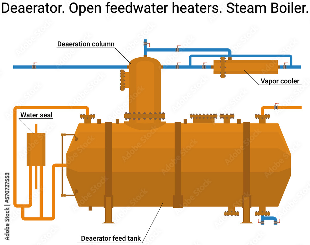 Deaerator of a boiler room, thermal station. Open feed water heater