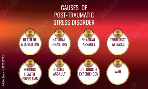 Causes  of Post-traumatic stress disorder. Vector illustration for medical journal or brochure.