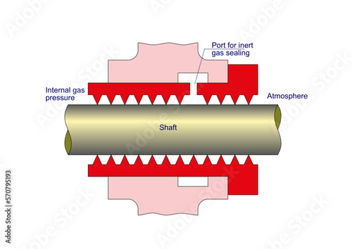 Straight Labyrinth Seal
