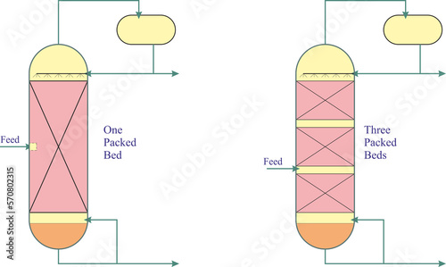 Packed Columns photo