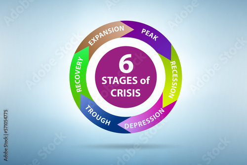 Illustration of six stages of crisis