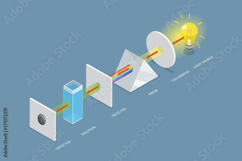 3D Isometric Flat Vector Conceptual Illustration of Visible Spectroscopy, Simplified Mechanism Scheme