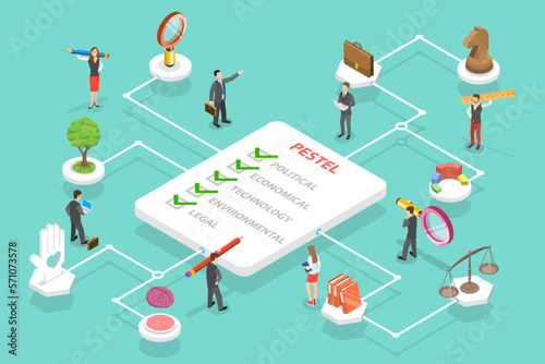 3D Isometric Flat Vector Conceptual Illustration of Political, Economic, Social, Technological, Environmental and Legal Factor, PESTEL Analysis Approach