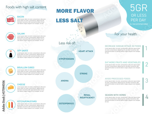 Infographic to raise awareness of the use of salt, salt shaker on a white background and icon of foods that contain a lot of salt, the risk of consuming it and tips for improvement. photo