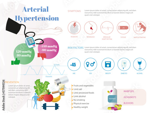 Infographic of high blood pressure, risk factors, symptoms and how to prevent it, with corresponding icons3 on white background and heart silhouette.