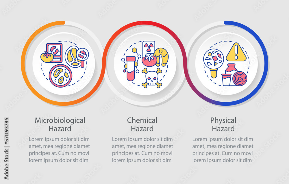 Food safety hazard loop infographic template. HACCP system on practice. Data visualization with 3 steps. Timeline info chart. Workflow layout with line icons. Myriad Pro-Regular font used Food safety hazard loop infographic template. HACCP system on practice. Data visualization with 3 steps. Timeline info chart. Workflow layout with line icons. Myriad Pro-Regular font used