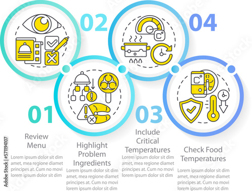 HACCP on practice circle infographic template. Hazard risk analysis. Data visualization with 4 steps. Timeline info chart. Workflow layout with line icons. Myriad Pro-Regular font used