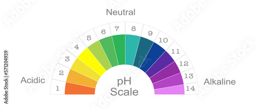 pH scale fluid drop acidic neutral and alkaline science education chemistry illustration
