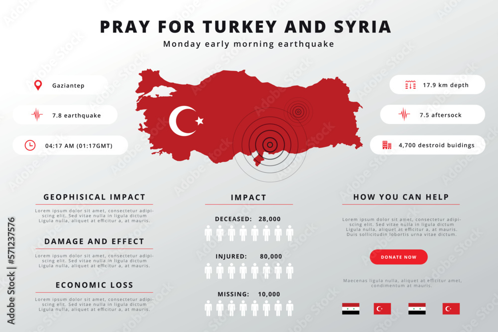 Turkey earthquake infographic. Pray For Turkey, Türkiye. Centerline map