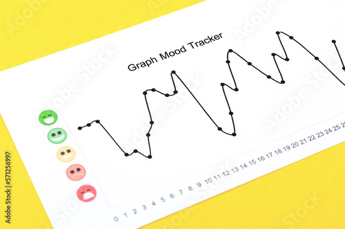 The Graph mood tracker report medical on yellow background.