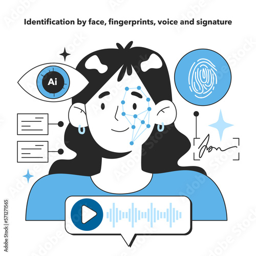 Neural network in identification by face, fingerprints, voice and signature.