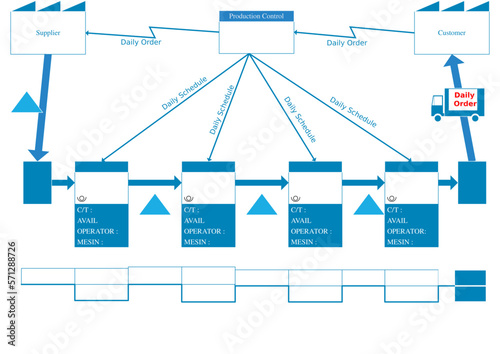 value stream mapping VSM 
