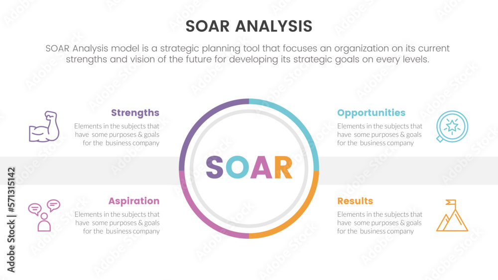 soar analysis framework infographic with cricle shape center and spreading information 4 point list concept for slide presentation