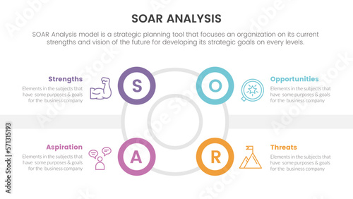 soar analysis framework infographic with circle center shape symmetric 4 point list concept for slide presentation