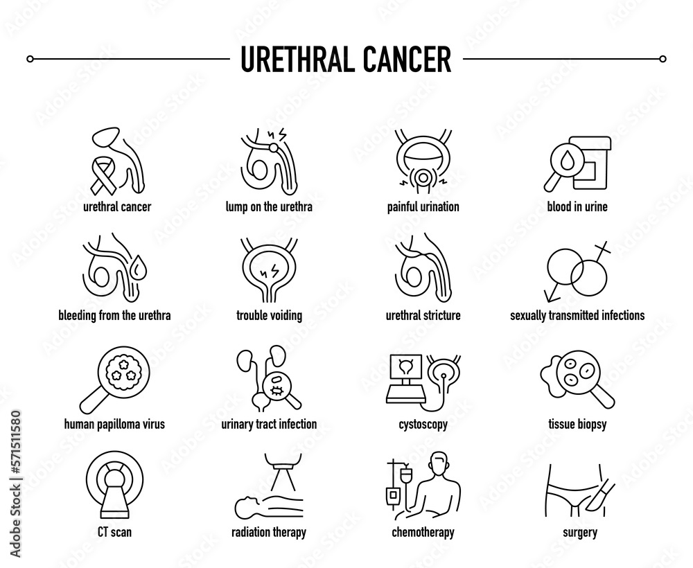 Urethral Cancer symptoms, diagnostic and treatment vector icon set. Line editable medical icons.