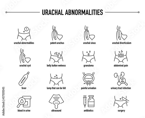 Urachal Abnormalities symptoms, diagnostic and treatment vector icon set. Line editable medical icons.