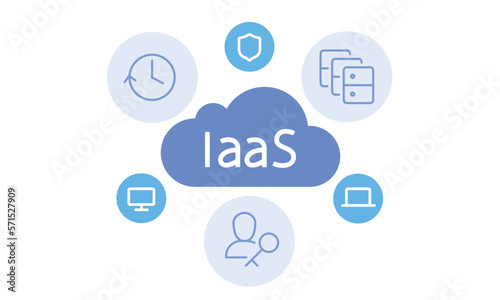 Infrastructure as a Service flat illustration