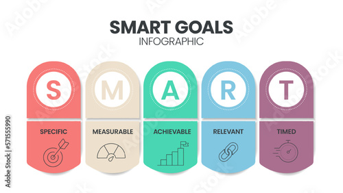 Smart Goals diagram infographic template with icons for presentation has specific, measurable, achievable, relevant and timed. Simple modern business vector. Personal goal setting and strategy system.