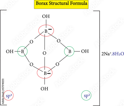 Borax is a compound consisting of an elementary substance called boron, united with oxygen and soda.