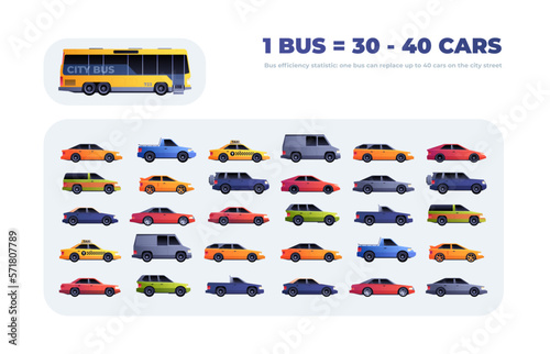 Bus efficiency. Comparison infographic of bus versus cars city traffic, cars replaced by one bus smart city road regulation concept. Vector illustration. Ecological public transport advantage