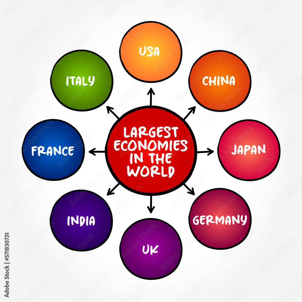 Largest economies in the world mind map text concept for presentations and reports Largest economies in the world mind map text concept for presentations and reports