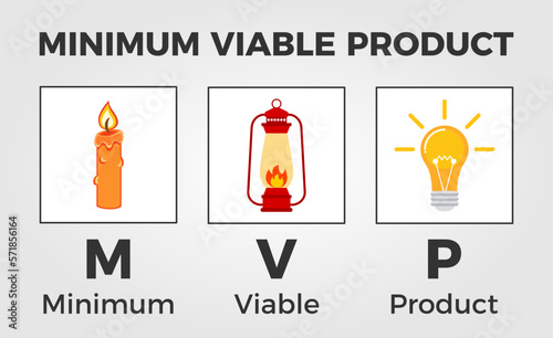 Minimum viable product. MVP. Product development life cycle. Candle, lantern, light bulb. How to build a MVP. Validate a product idea and attract early customers. Vector illustration, flat, clip art. 