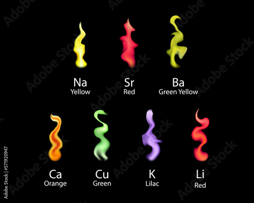 Chemistry experiment with metal burning. Vector illustration design.