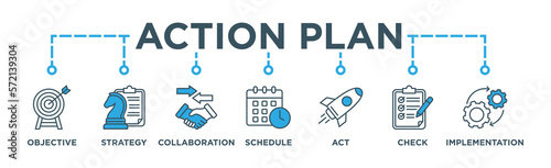 Action plan banner web icon vector illustration concept with icon of objective, strategy, collaboration, schedule, act, launch, check, and implementation © Good Wife