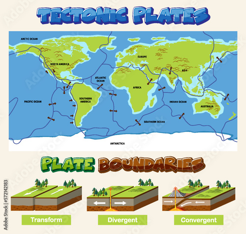 Plate tectonics and landforms