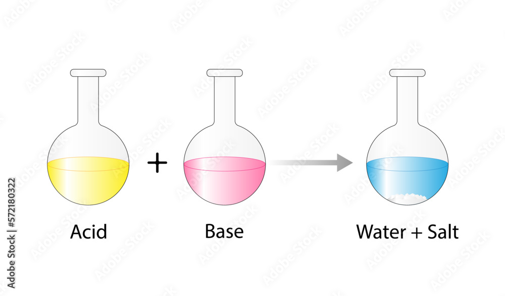 Acid–base reaction. chemical reaction neutralization. HCl hydrochloric  acid, NaOH sodium hydroxide, and NaCl, sodium chloride. Vector  illustration. Stock Vector