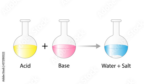 Acid–base reaction. chemical reaction neutralization. HCl hydrochloric acid, NaOH sodium hydroxide, and NaCl, sodium chloride. Vector illustration.