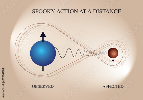 Spooky action at a distance. Entangled particles or quantum entanglement.