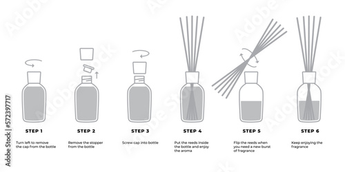 Step-by-step instructions for reed diffuser. Instructions for home fragrance, aroma diffuser. Set of vector icons with descriptive text on white background