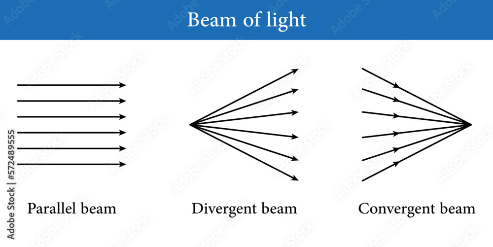 How To Make Light Beam In Illustrator at Joanne Millsap blog