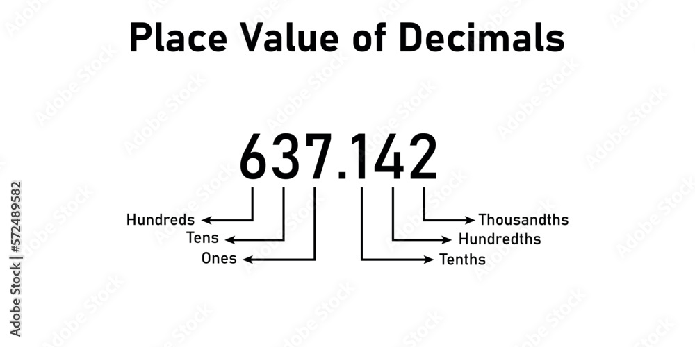 Decimal place value chart in mathematics. Vector illustration isolated on white background.