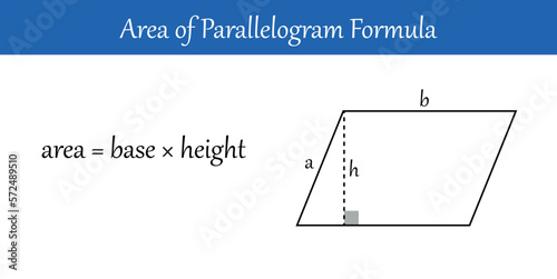 Area of parallelogram formula in mathematics. Vector illustration isolated on white background.