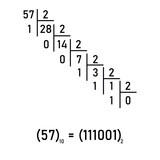 The binary number system. Binary to decimal conversion. Value of digits in the binary numeral system.