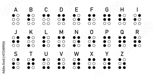 Braille chart for English alphabets.