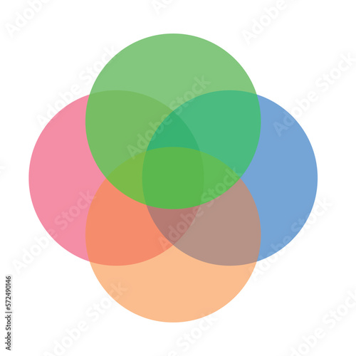 Venn diagram for four partially intersecting sets. Intersection of four sets circles. Venn diagram of 4 sets.