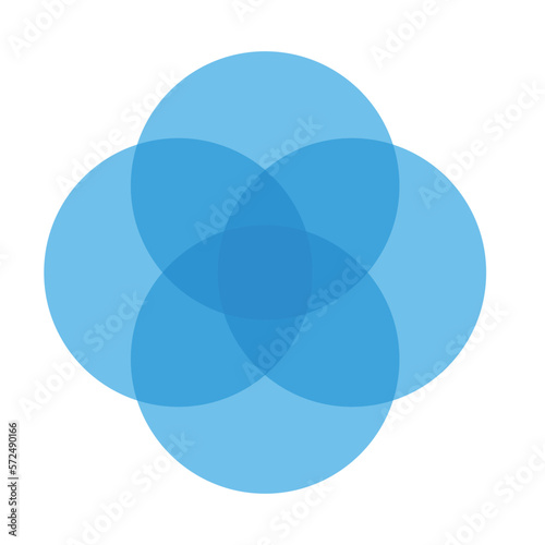 Venn diagram for fourpartially intersecting sets. Intersection of four sets circles. Venn diagram of 4 sets.