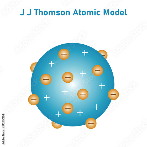 JJ Thomson atomic model diagram. Vector illustration isolated on white background.