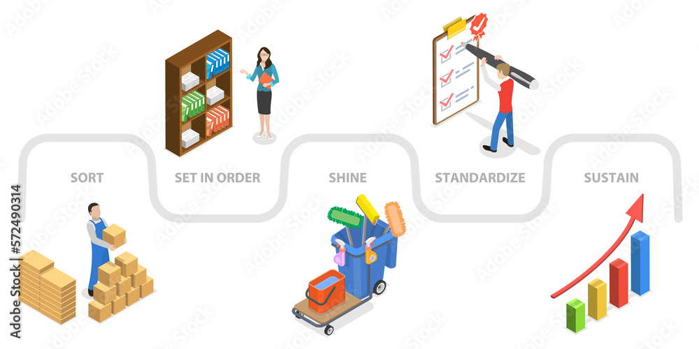 3D Isometric Flat  Conceptual Illustration of 5S Methodology