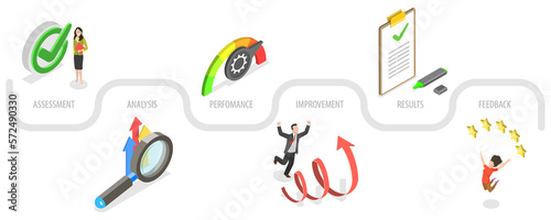 Quadro su tela 3D Isometric Flat  Conceptual Illustration of Performance evaluation