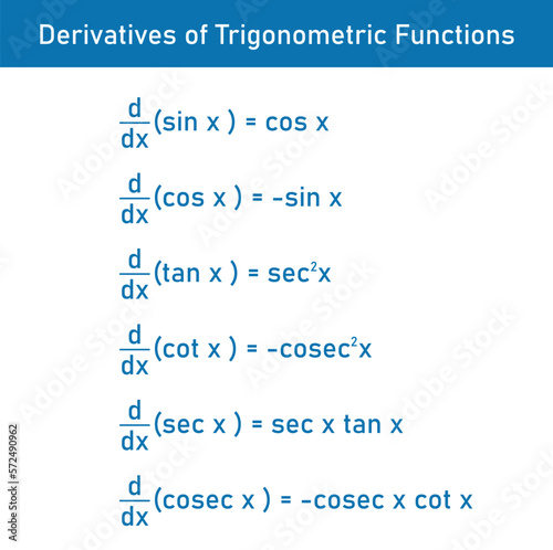 Derivatives of trigonometric functions in physics.